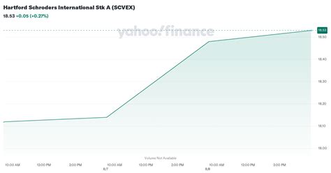scvex|hartford schroders international stock fund.